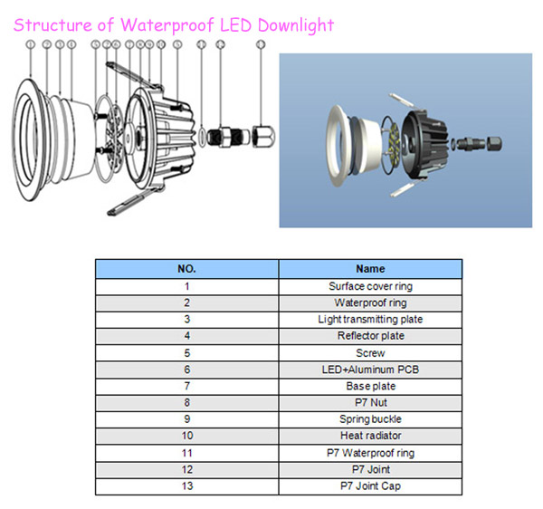 4inch 12W IP65 Waterproof LED Retrofit Downlight with SAA Certificate