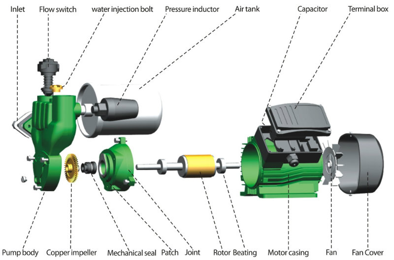 Automatic Cold&Hot Water Self-Priming Vortex Pressure Pumps