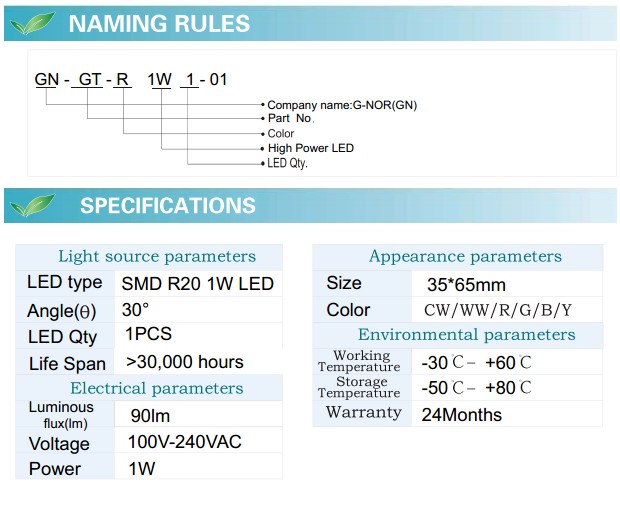 LED Cabinet Lights (GN-GT-WW1W1-01)