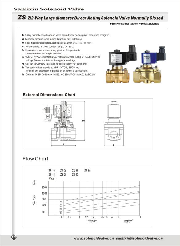 Water and Air Solenoid Valve (ZS SERIES)