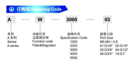 Aw 1000~5000 Series SMC Type Air Filter Regulator