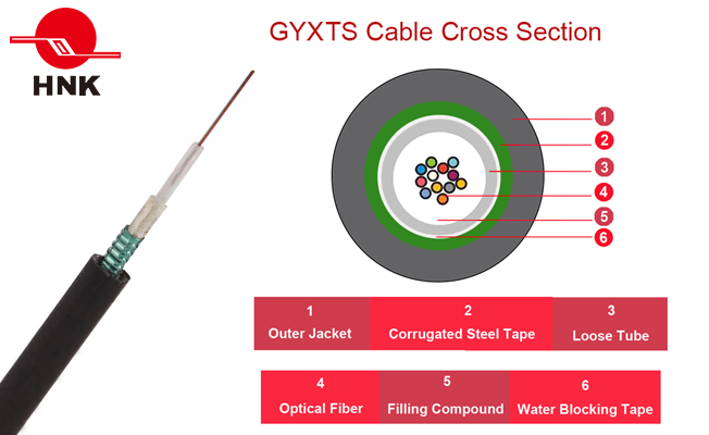 Central Loose Tube Outdoor Optical Cable - Gyxts (Non Steel Wires Armored Type)