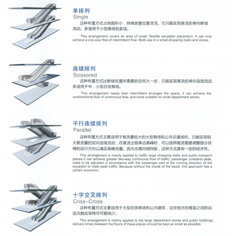 600mm, 800mm, 1000mm Step Width, 30&Degand 35&Deg Vvvf Indoor/Outdoor Escalator with Competitive Price