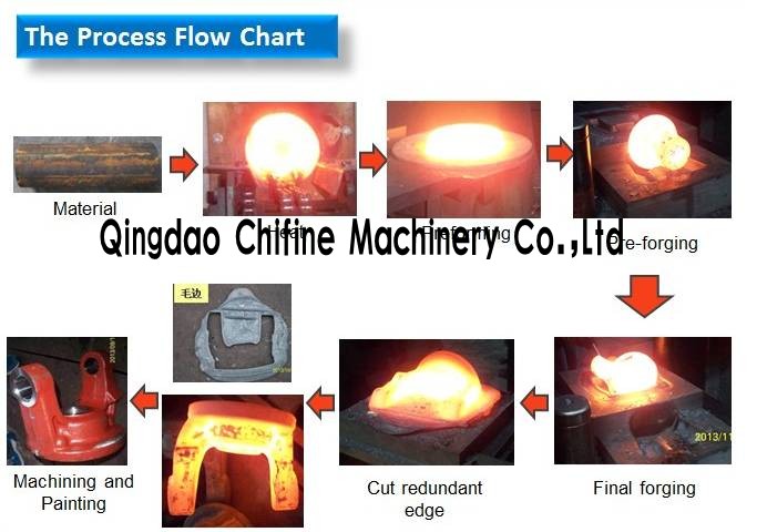 Forged Steel Parts for Agriculture Machinery