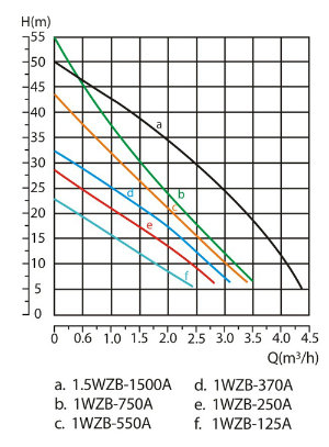 Pressure Control Shower Booster Pump