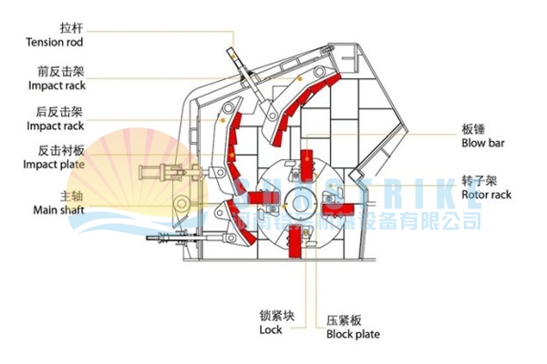 Impact Crusher, Crusher Machine, Stone Impact Crusher for Sale