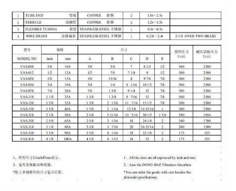 Donghea Vibration Absorber (VAS-418)