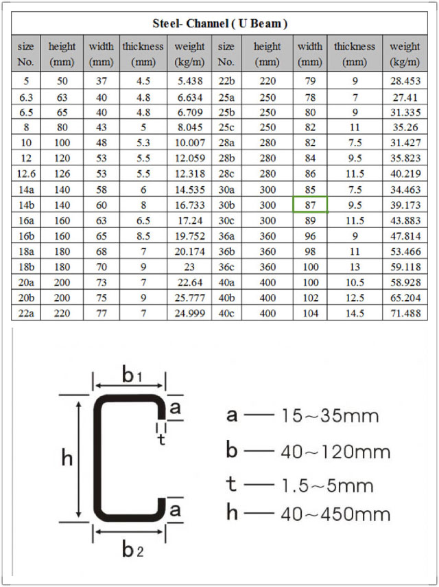 ASTM A53 Mild Carbon Steel Channel/ U Steel Channel Sizes