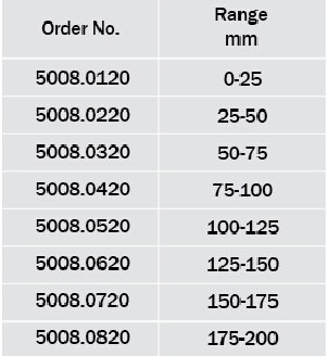 Digital Micrometer