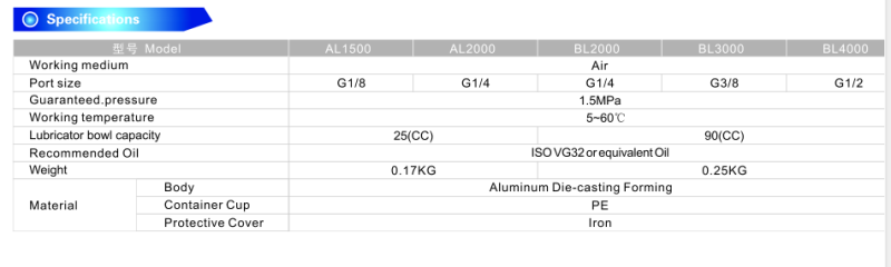 Al/Bl Series Lubricator for Air Source