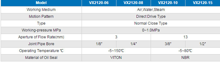 Vx2120-08 24volt Water Solenoid Valve, Solenoid Water Drain Valves