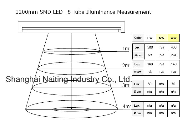 1200mm T8 LED Fluorescent Tube Lamp