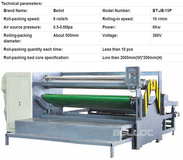 Automatic Mattress Packing Package Machine Series