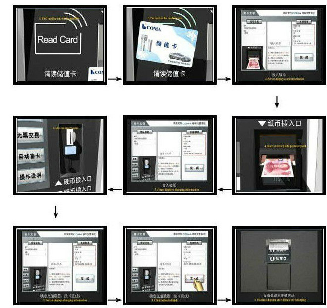 Dedi Ticket Machine Payment System for Vehicle Parking Payment