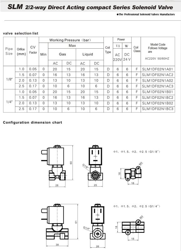 Miniature 3way Solenoid Valve