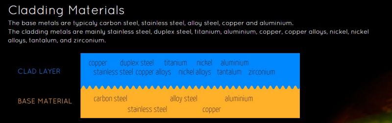 Titanium Explosion Welding/Bonded Metal Clad/Cladding Plates/Sheets, Explosion Titanium Clad Steel Plate