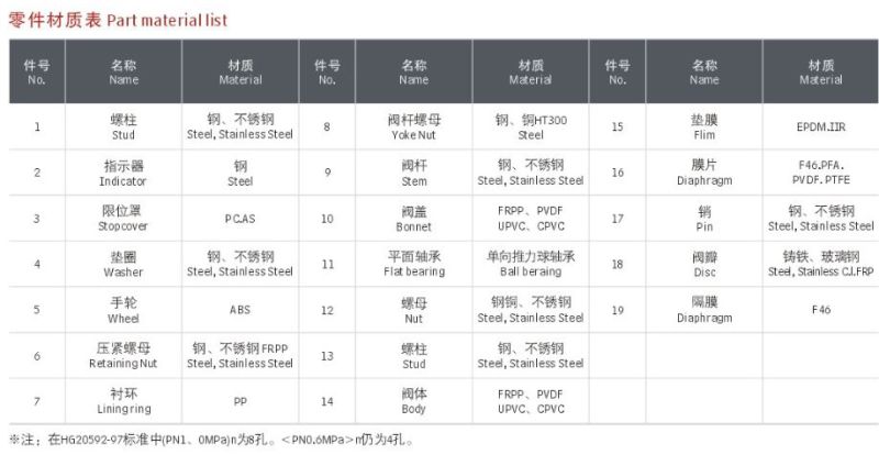 CPVC Diaphragm Valve, PVC Diaphragm Valve, Plastic Diaphragm Valve (G41F-6S)