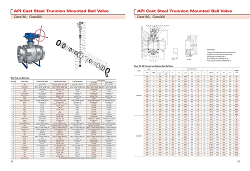 China Factory Class 300 Cast Steel Trunnion Flanged Ball Valve