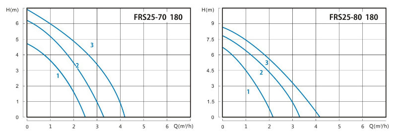 Water Booster Circulator Pumps with CE Certification