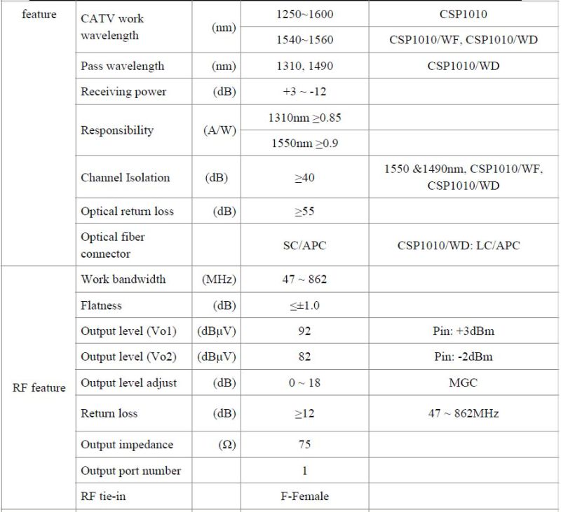 Catvscope Csp-1010wd FTTH Wdm 2 Outputs Optical Receiver/Optical Nod