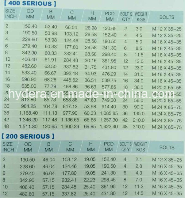 Zf Flange (UNI-Flange 400 serious)