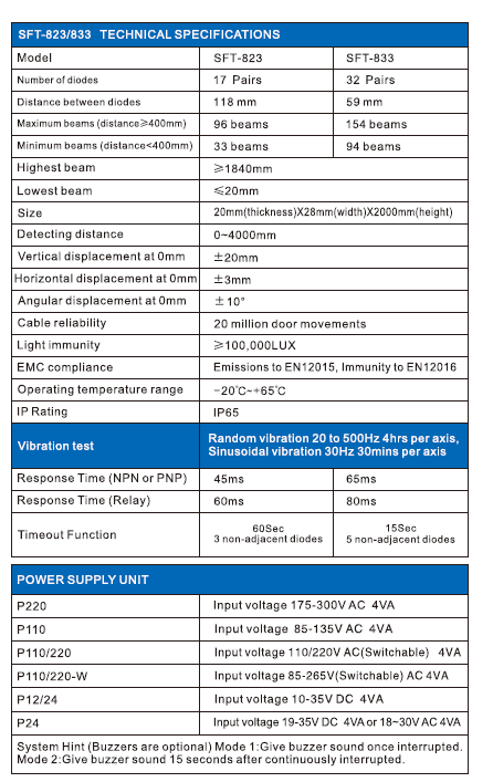 Sft Elevator Light Curtain (SFT-823) with CE CSA