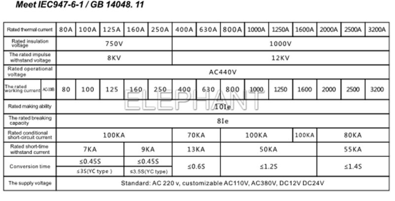 250A Dual Power ATS and Automatic Transfer Switch