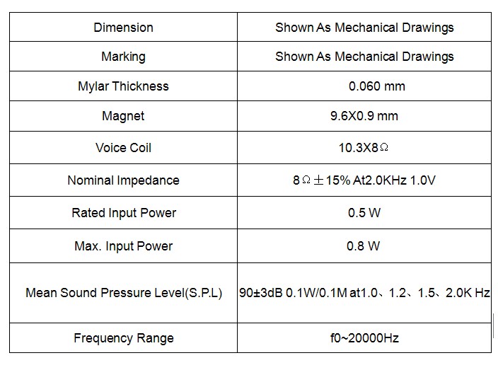 Fbmb2030 20*30mm 0.5W 8ohm Mini Watt Headphone Mylar Speaker (FBELE)