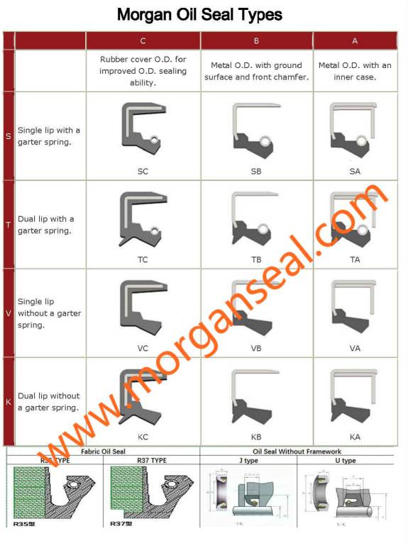 Whole Series PTFE/NBR/FKM/Fabric Rotary Shaft Oil Seals