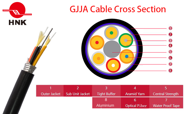 Waterproof Fiber Optic Cable (GJJA)