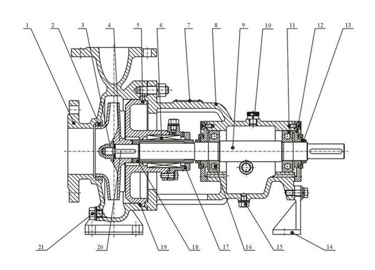 Stainless steel horizontal chemical industry sewage pump water pump