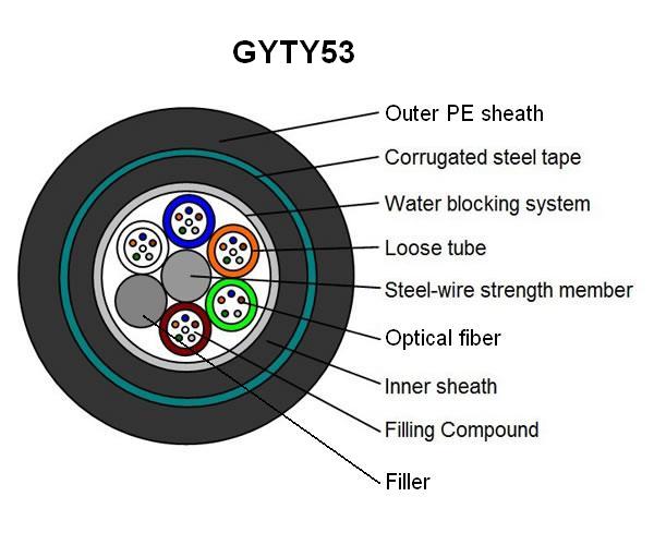 Double Sheath Steel Tape Optical Fiber Cable Gyty53