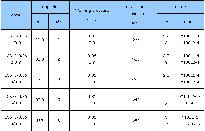 Heat Insulation Pump