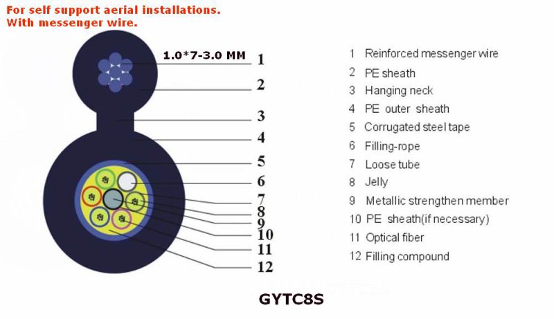 Figure 8 Self-Support Singlemode 72 Core Optical Fiber Cable