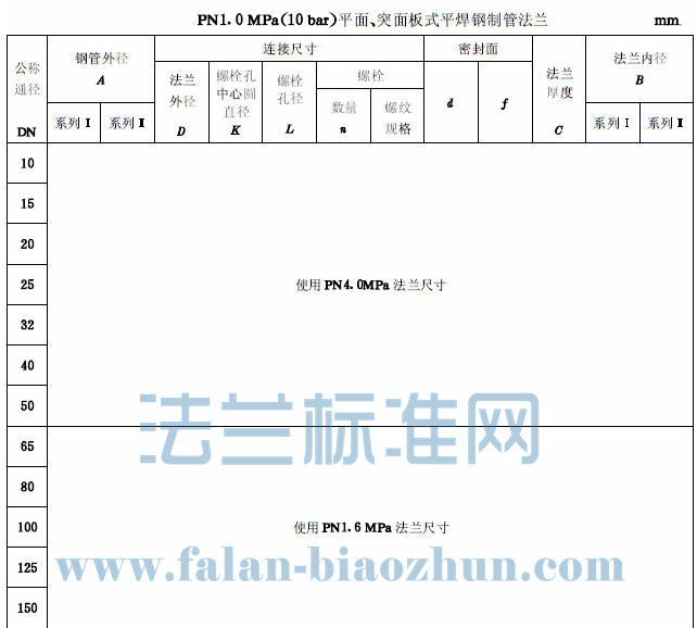 GB/T9119 Plate Forging Flange