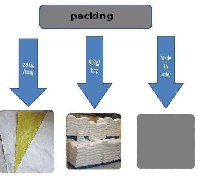 Supply 1-Amino-8-Naphthol-3