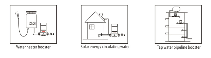 Automatic Solar Water Pump