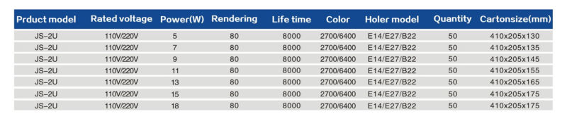 Energy Saving High Quality Lamps