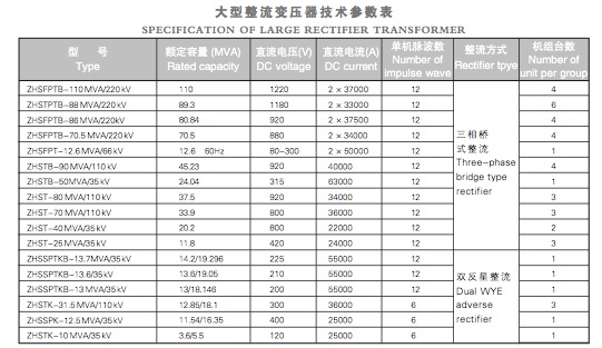 Rectifier Transformer /Oil Immersed Power Transformer