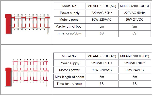 Ce Approved Road Safety Barrier Gate Remote Control with 1.6-6s Speed