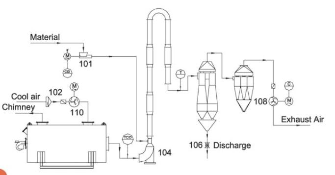 Airflow Dryer for Plumbago with Factory Price