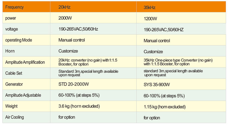 Industrial Ultrasonic Rinco Generators for Plastic Welding