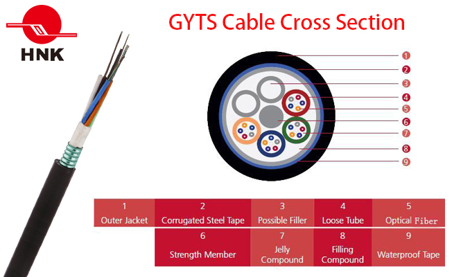 Steel Tape Layer Loose Tube Outdoor Fiber Optic Cable GYTS