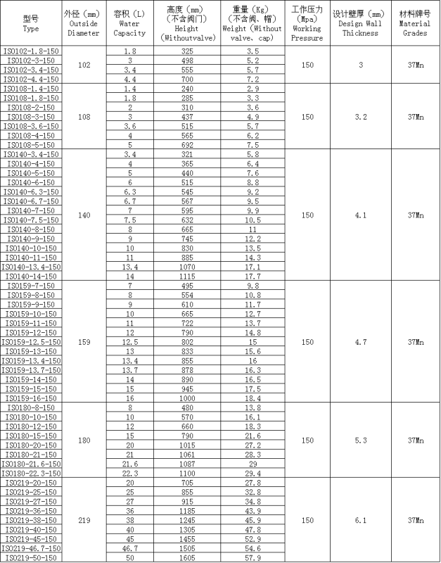 Jp Brand ISO 10L Oxygen Cylinder Export Iran