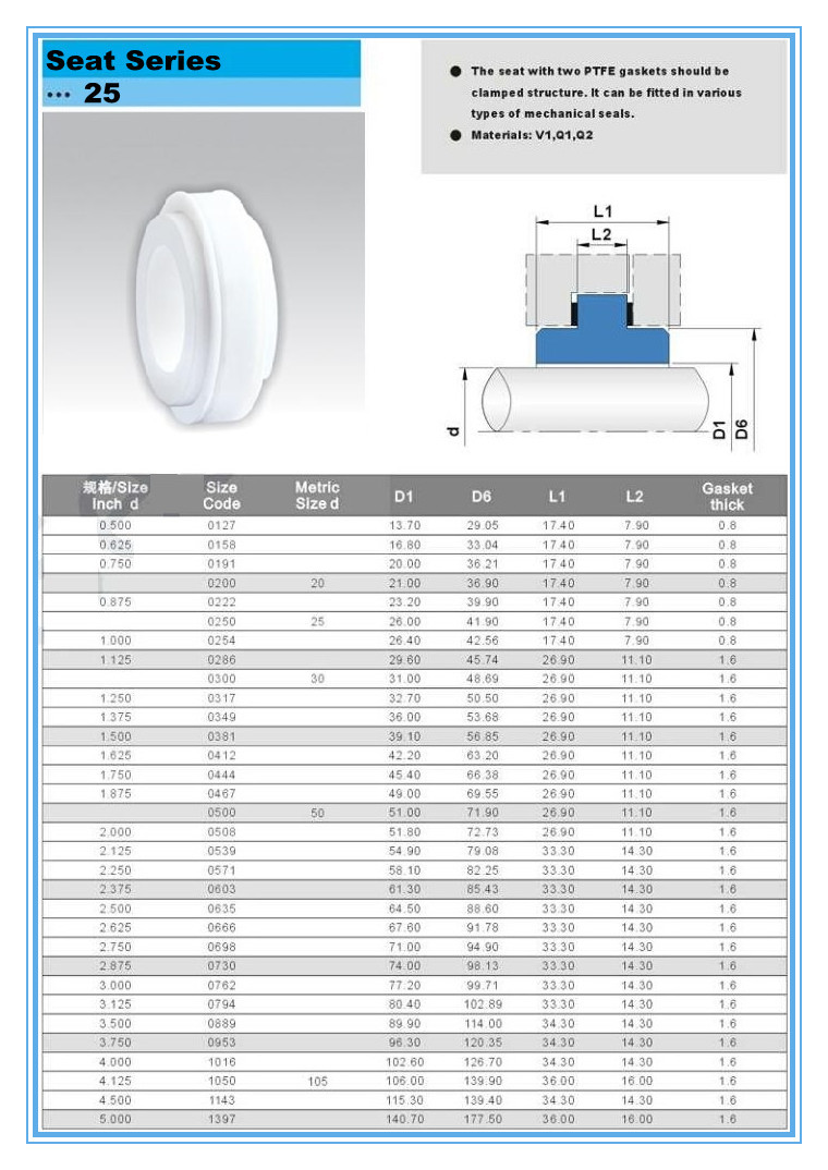 Mechanical Seal Seat Type 25, Stationary Ring 25