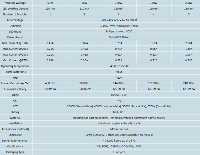 40W 80W 120W 160W 200W LED Flood Light Floodlight Lumiled Luxeon 3030 LED Chip