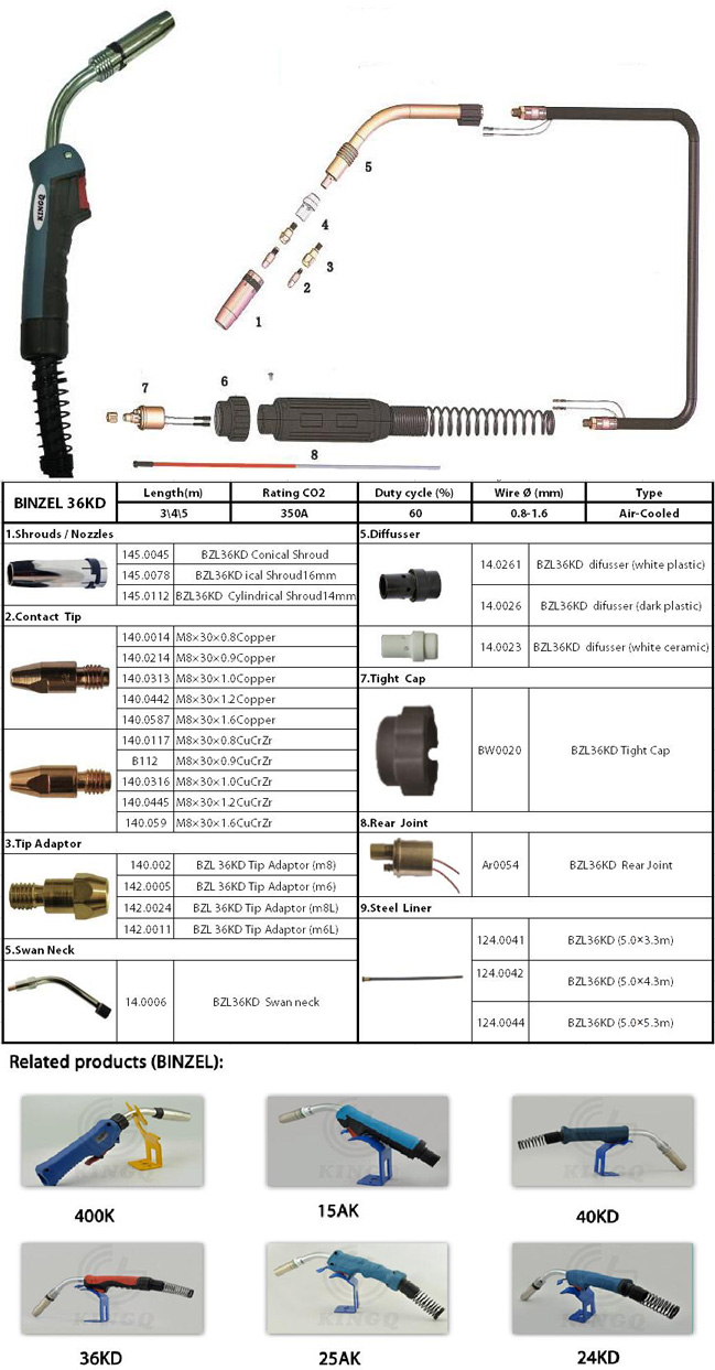 Kingq Binzel 36kd MIG CO2 Welding Torch Products From Industry