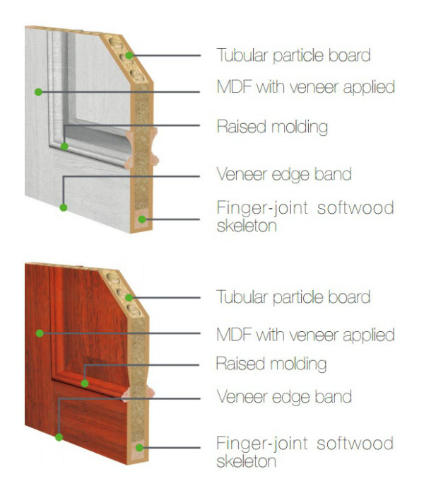 Raised Molding Craftsman Door Interior Wood Door