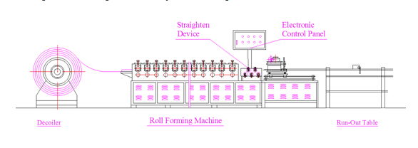 Fire Shutter Frame Louver Roll Forming in Dubai, UAE