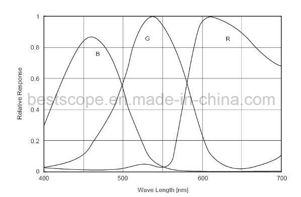 Bestscope Buc4b-140c CCD Digital Cameras